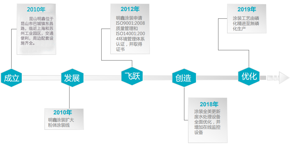 立即報(bào)名 立即報(bào)名